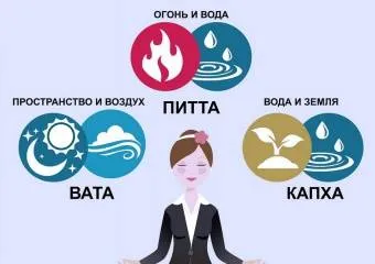 Аюрведа . Три доши